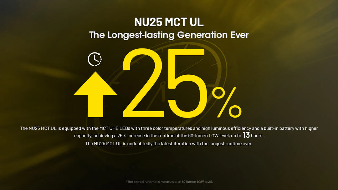 Nitecore NU25 MCT UL 400 Lumens Ultralight Headlamp