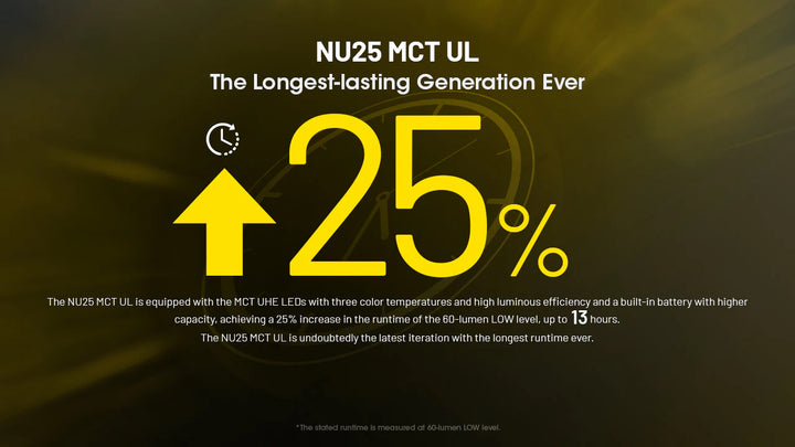 Nitecore NU25 MCT UL 400 Lumens Ultralight Headlamp