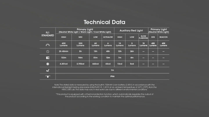 Nitecore NU25 MCT UL 400 Lumens Ultralight Headlamp