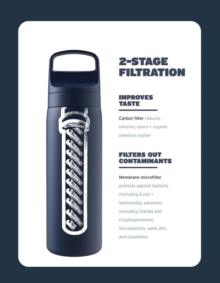 Lifestraw Go Stainless Steel 500ml Bottle with Filter