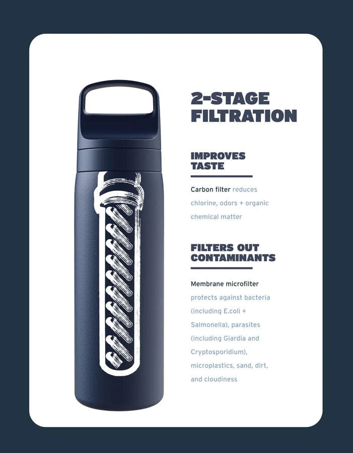 Lifestraw Go Stainless Steel Bottle with Filter