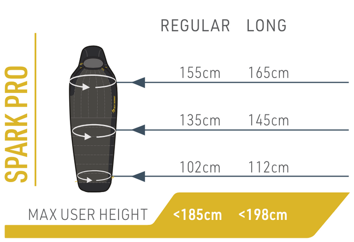 Sea to Summit Spark Pro 950+ Down Sleeping Bag