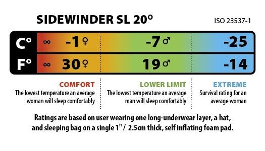 Big Agnes Sidewinder SL 20 (-7 °C) Sleeping Bag - Women's