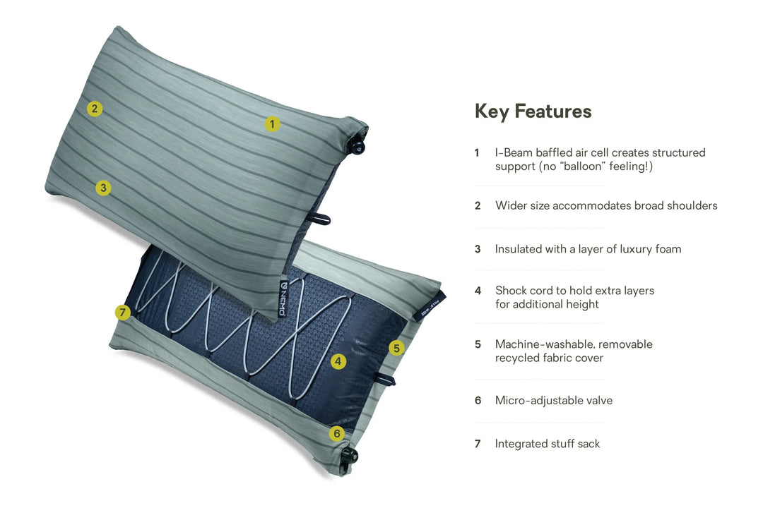 Inflatable sleeping pad with key features listed on a white background