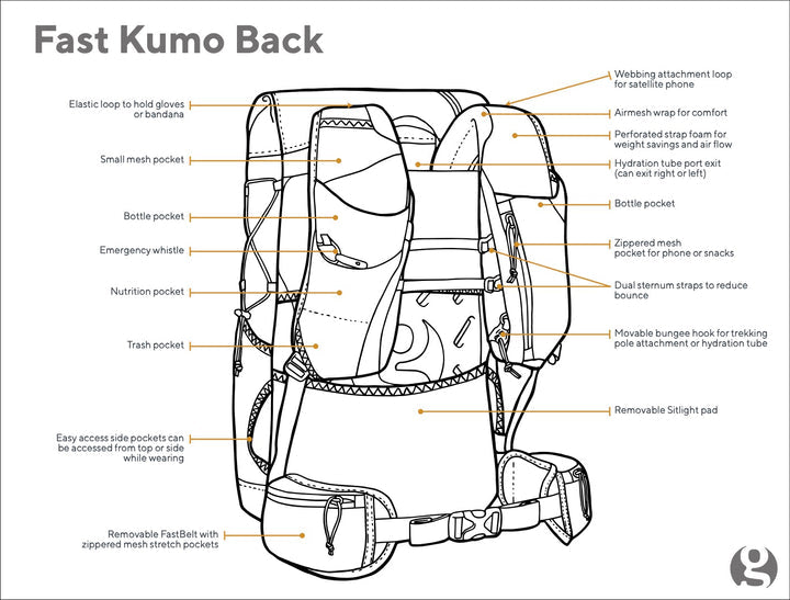 Gossamer Gear Fast Kumo 36 Fastpack