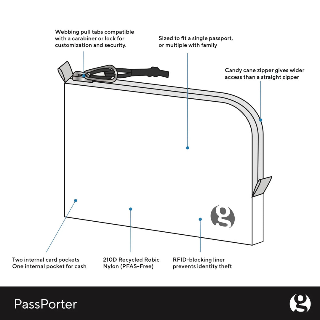 Gossamer Gear PassPorter