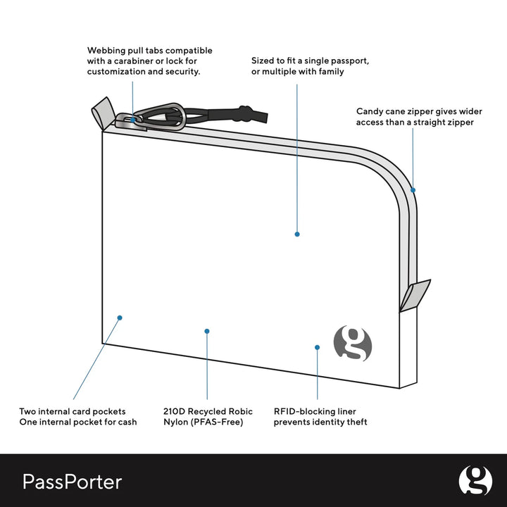 Gossamer Gear PassPorter