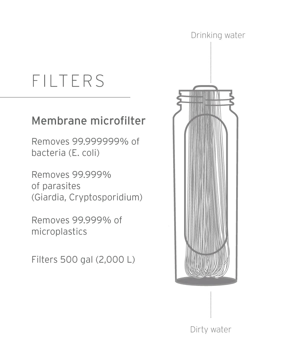 Lifestraw Peak Collabsible Squeeze Bottle with Filter