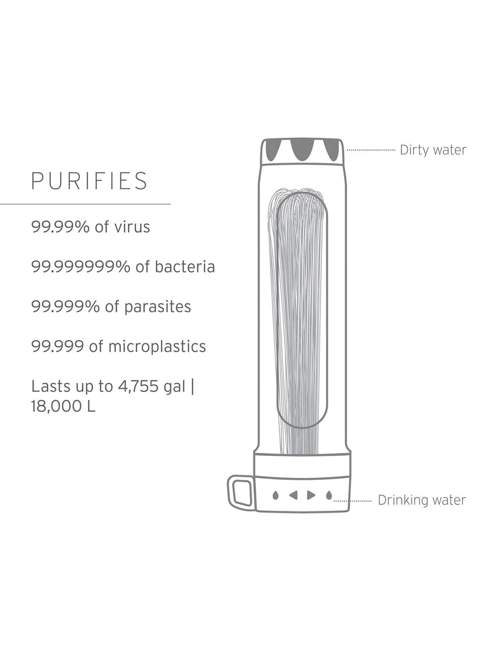 Lifestraw Peak Gravity Purifier with Virus Removal