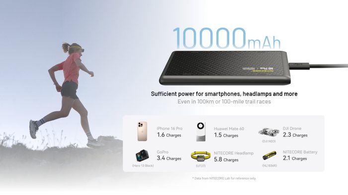 Portable power bank with 10000mAh capacity displayed against a background of a person running.