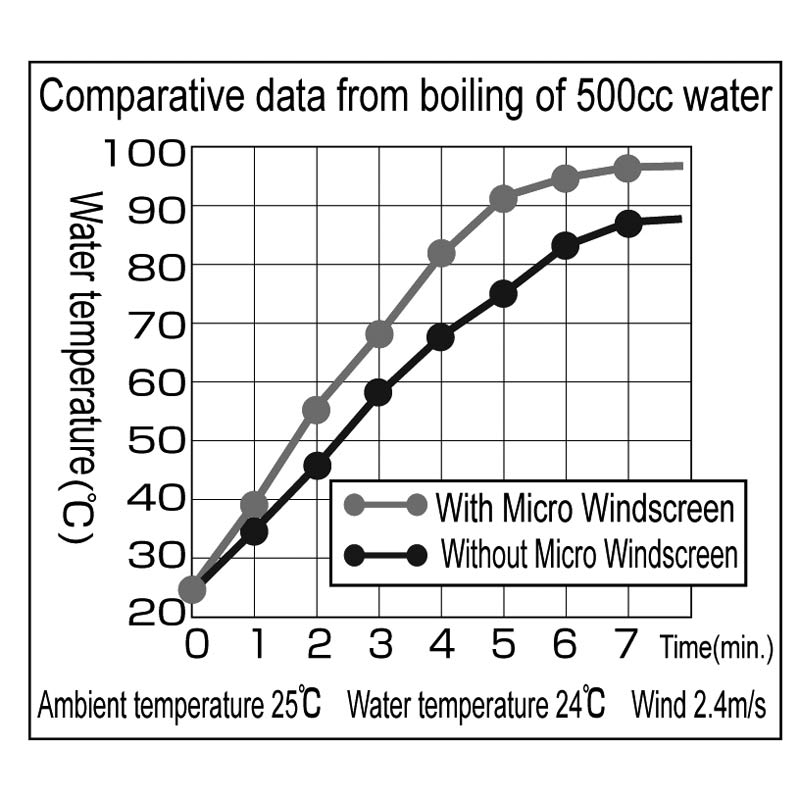 Soto Micro Windscreen for Micro Regulator Stove