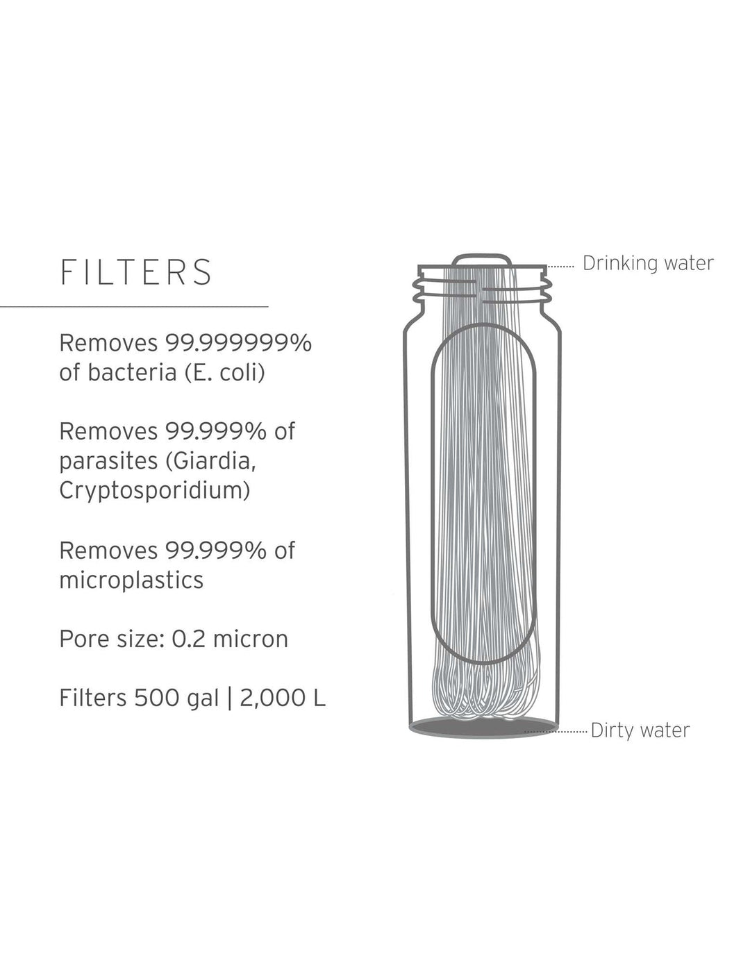 Diagram of a water filtration system with text detailing its capabilities.
