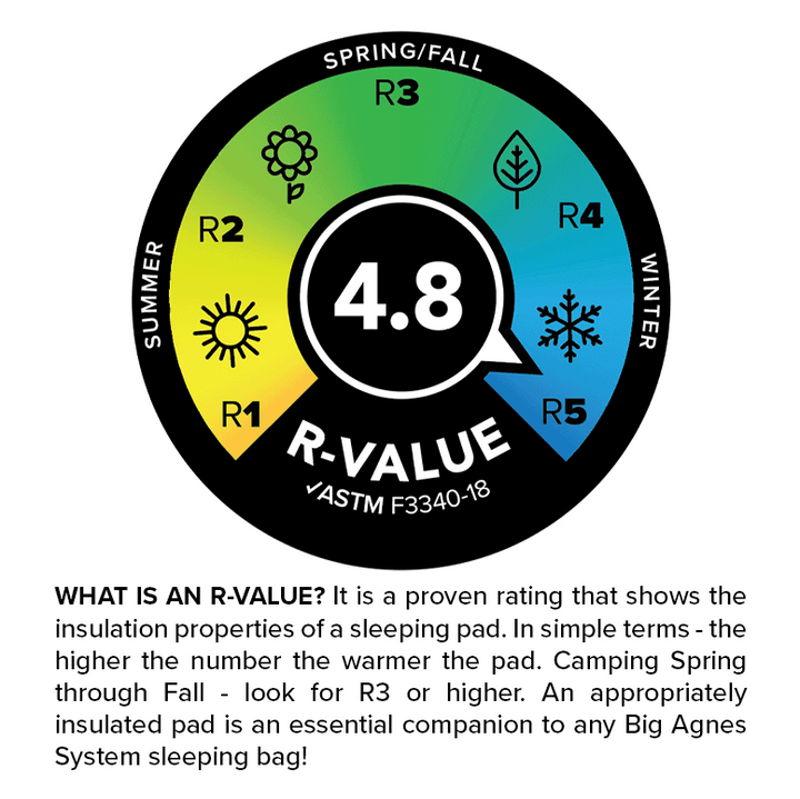 Big Agnes Rapide SL Insulated Sleeping Mat - Wide Long