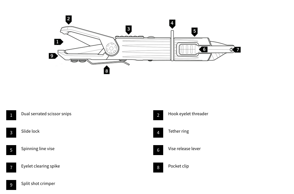 Gerber Linedriver Multi-Tool