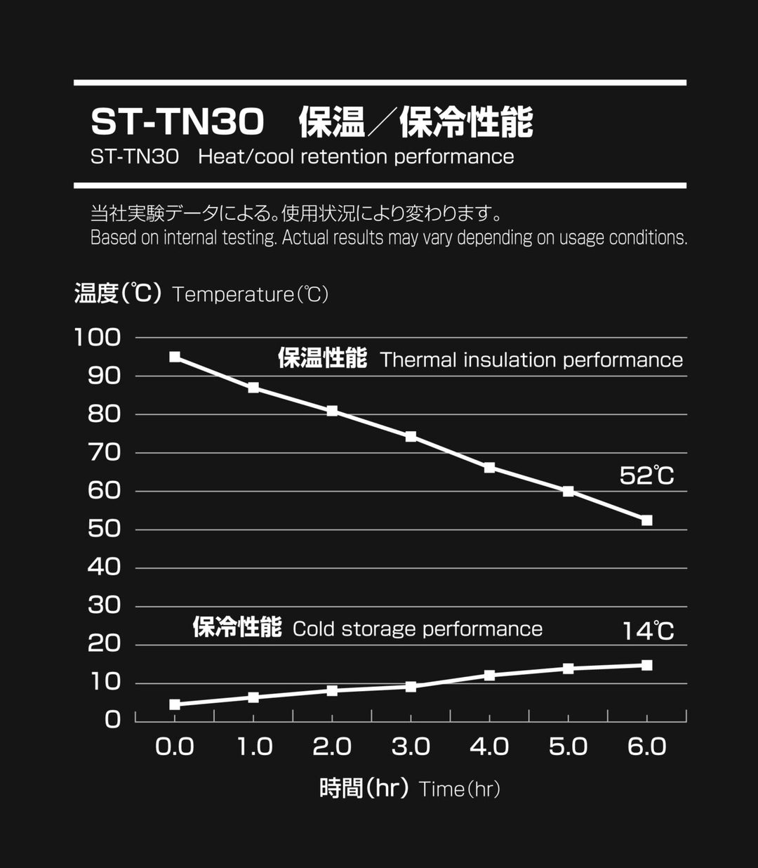 Soto Titanium Bottle (Vacuum Insulated)