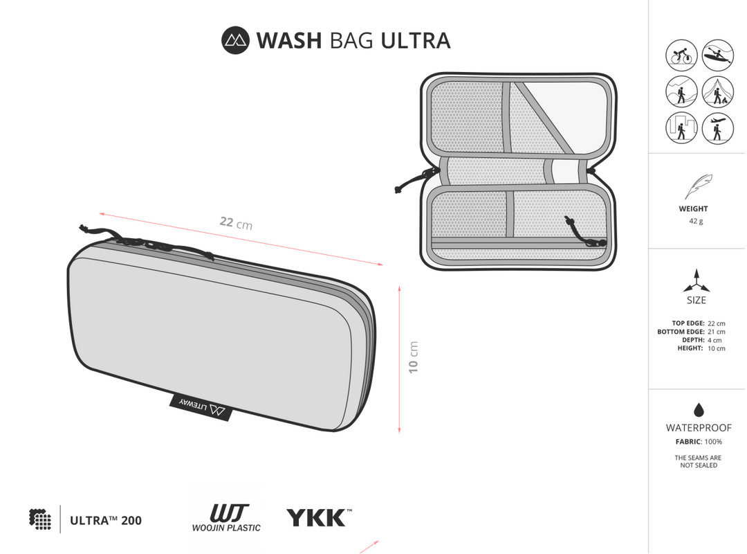 Technical product diagram of the Wash Bag Ultra, showing a closed view with dimensions (22 cm x 10 cm), an open view, and a vertical column of feature icons and text including weight (45 g) and waterproof fabric.