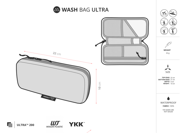 Technical product diagram of the Wash Bag Ultra, showing a closed view with dimensions (22 cm x 10 cm), an open view, and a vertical column of feature icons and text including weight (45 g) and waterproof fabric.