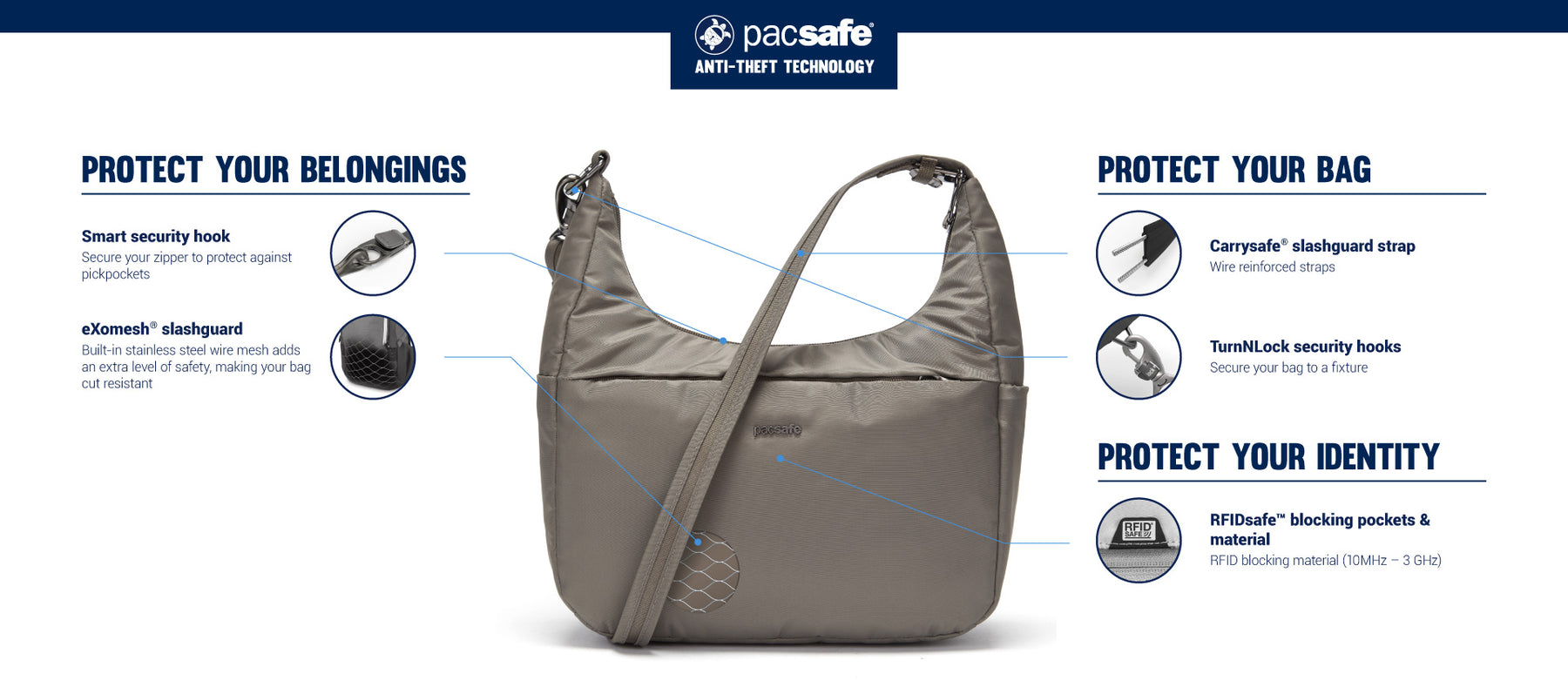 Pacsafe cruise all day hot sale crossbody