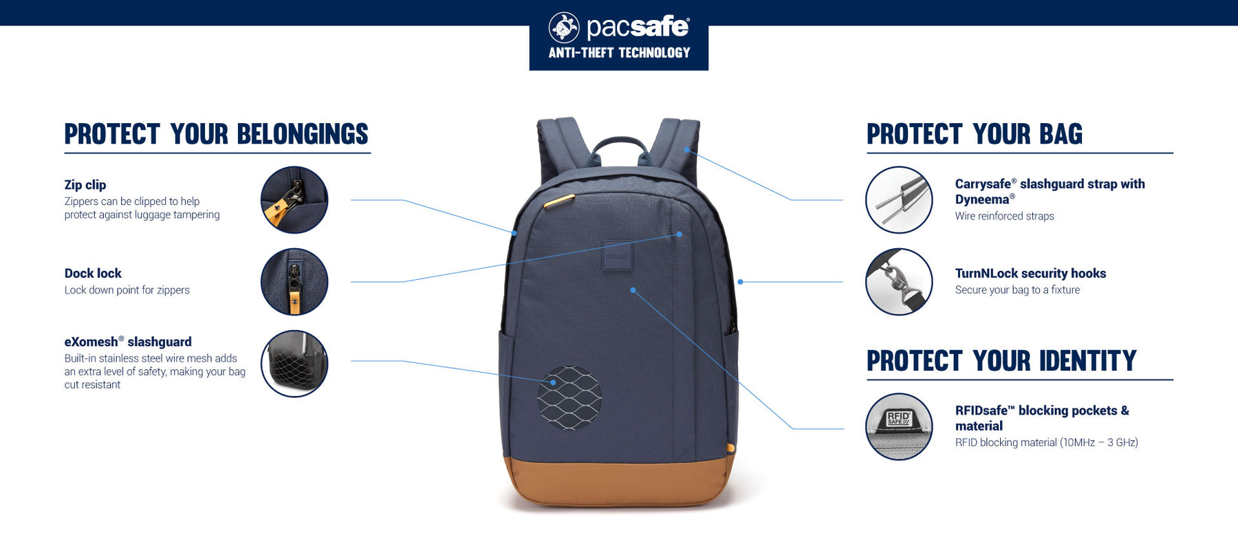 Pacsafe Go 25L Anti Theft Backpack Backpacking Light Australia