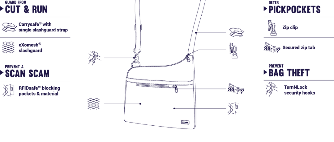 Pacsafe Daysafe Slim Crossbody Bag