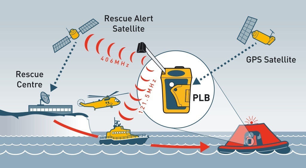 rescueME PLB1 Personal Locator Beacon