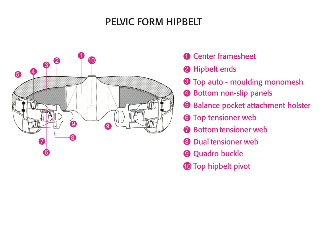 Aarn Pelvic Form Hip Belt